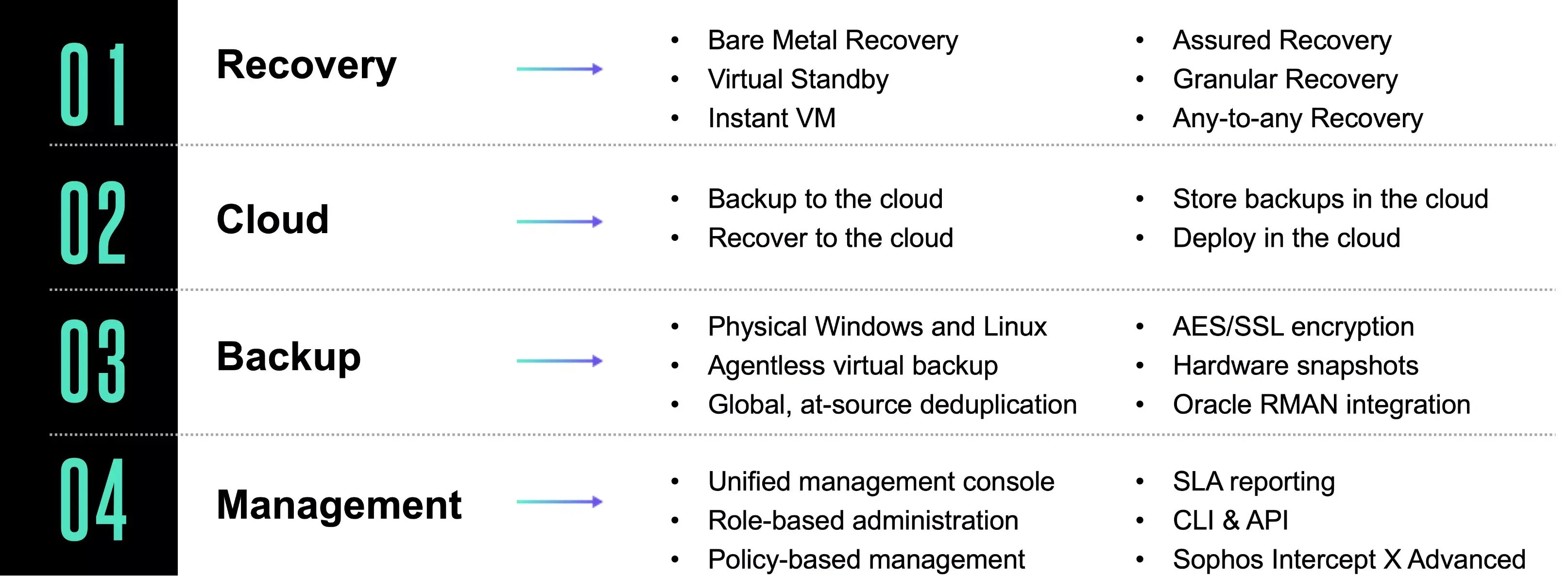 Arcserve UDP features matrix