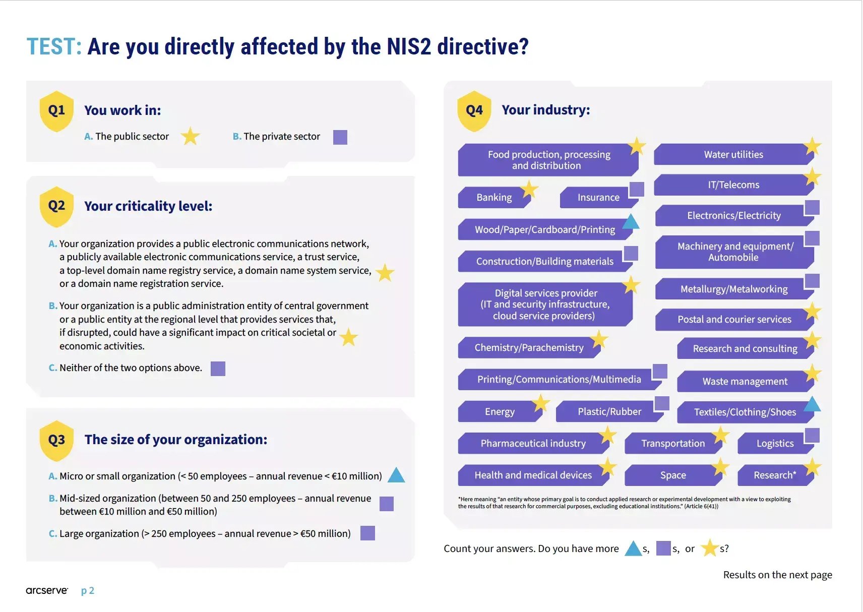 NIS Quick Quiz: Do you need to comply with NIS2?