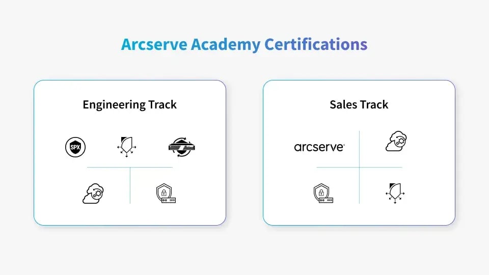 Arcserve Academy Certification tracks and products