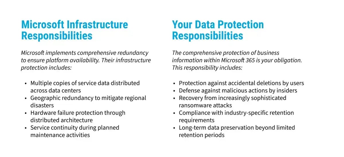 Microsoft 365 responsibilities list