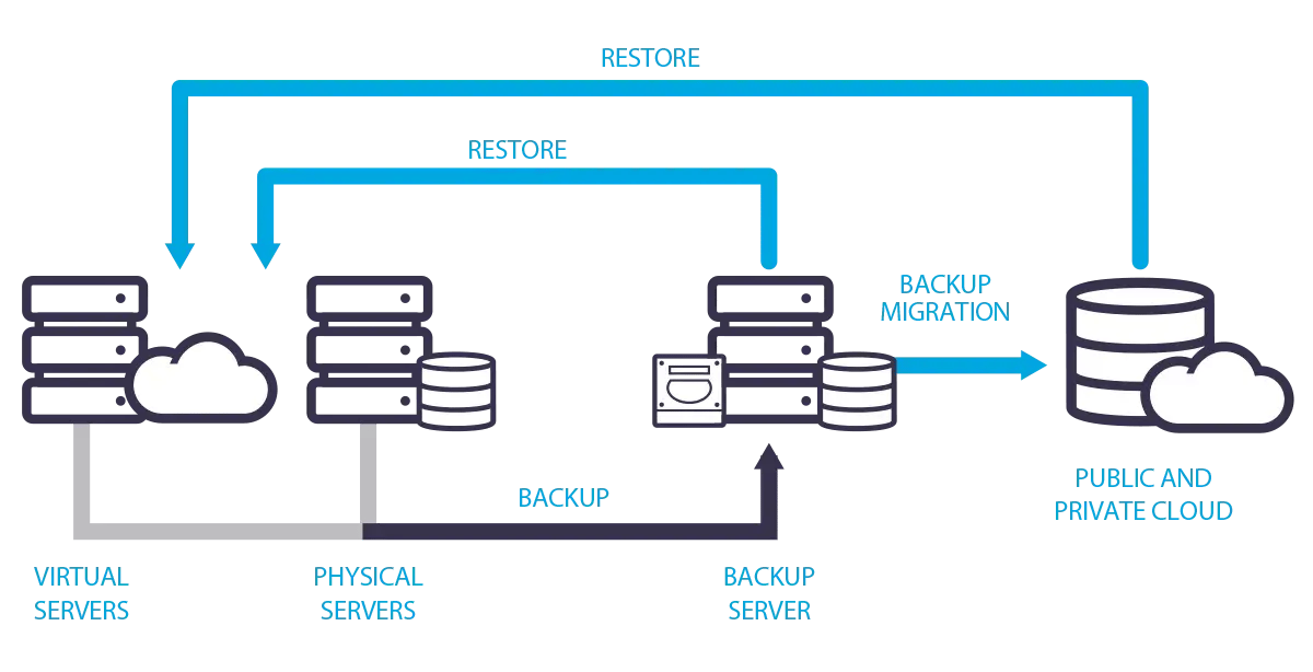 Traditional-Tape-Based-Backup-Diagram.png