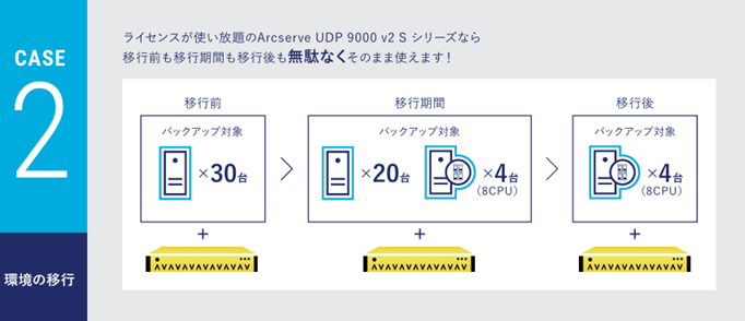 活用例 2