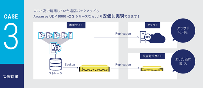活用例 3