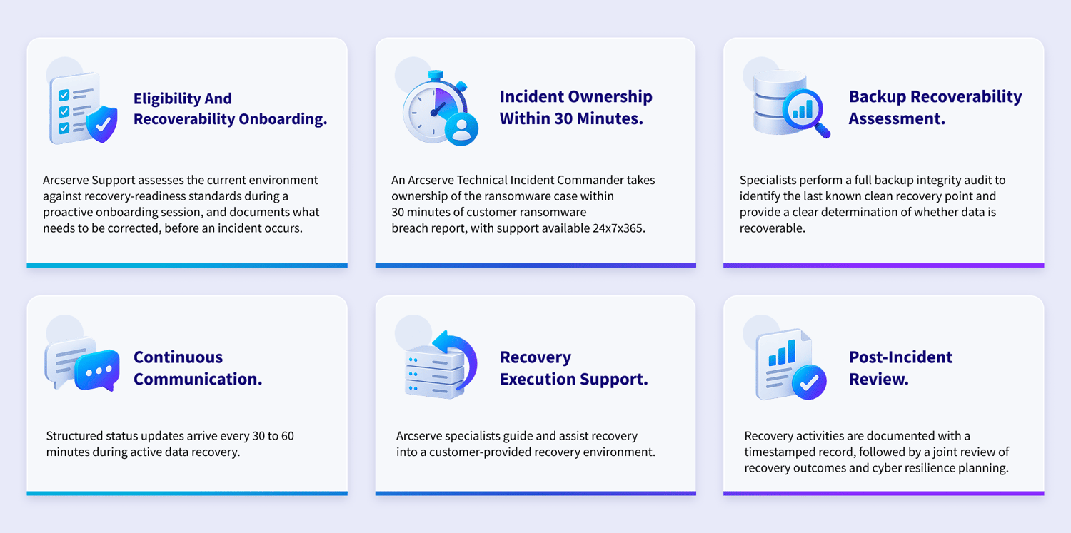 ransomware-protection-response-graphic-000х996