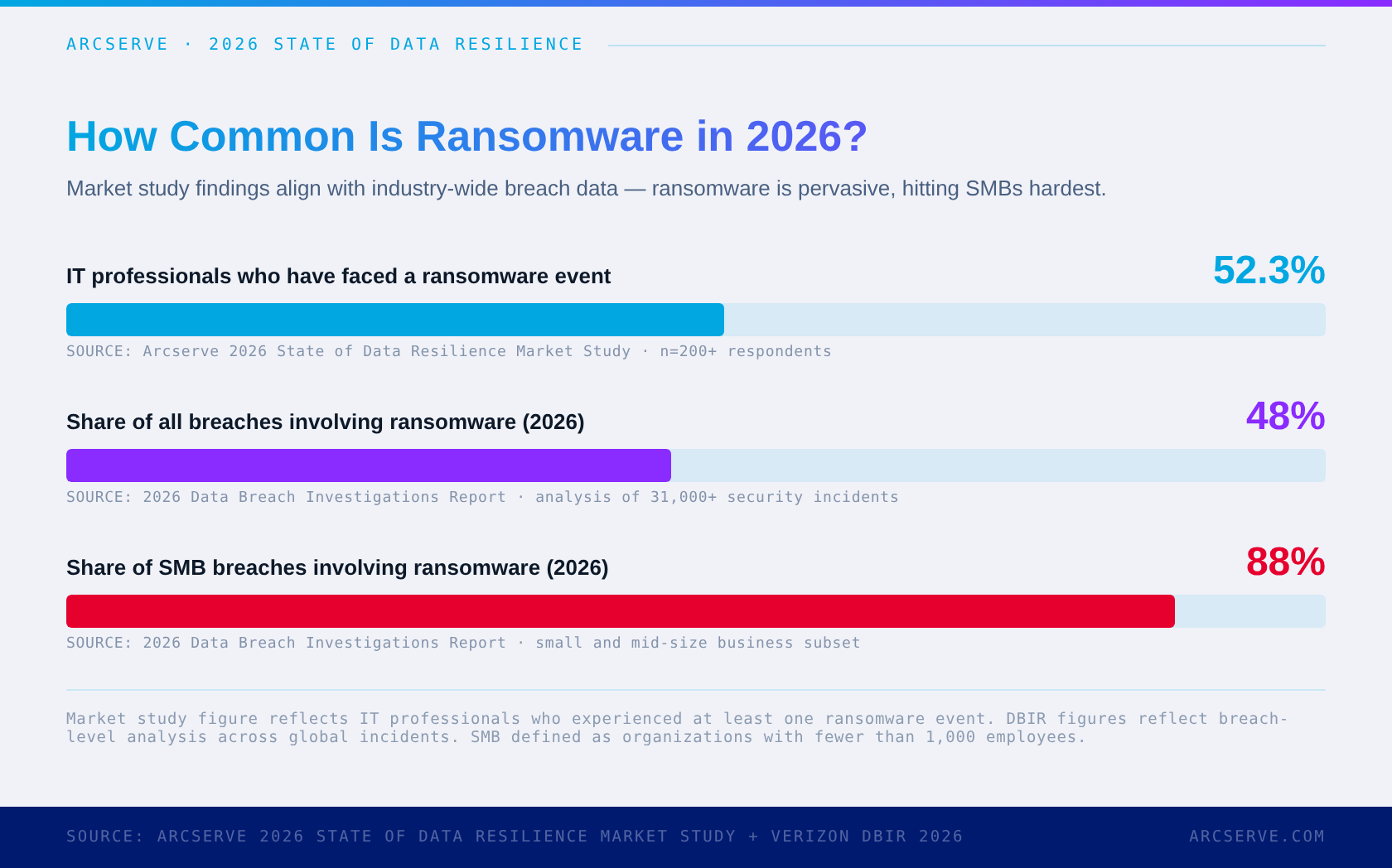 visual-02-ransomware-prevalence