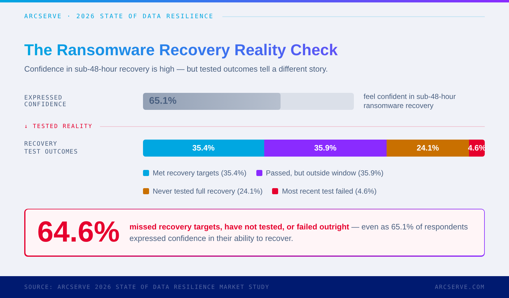 visual-03-recovery-reality-check