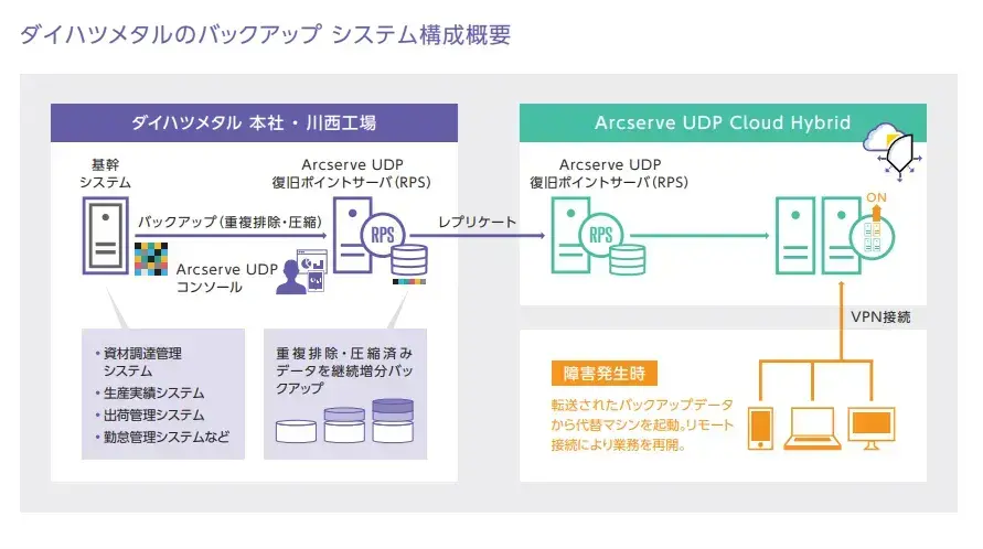 システム構成図