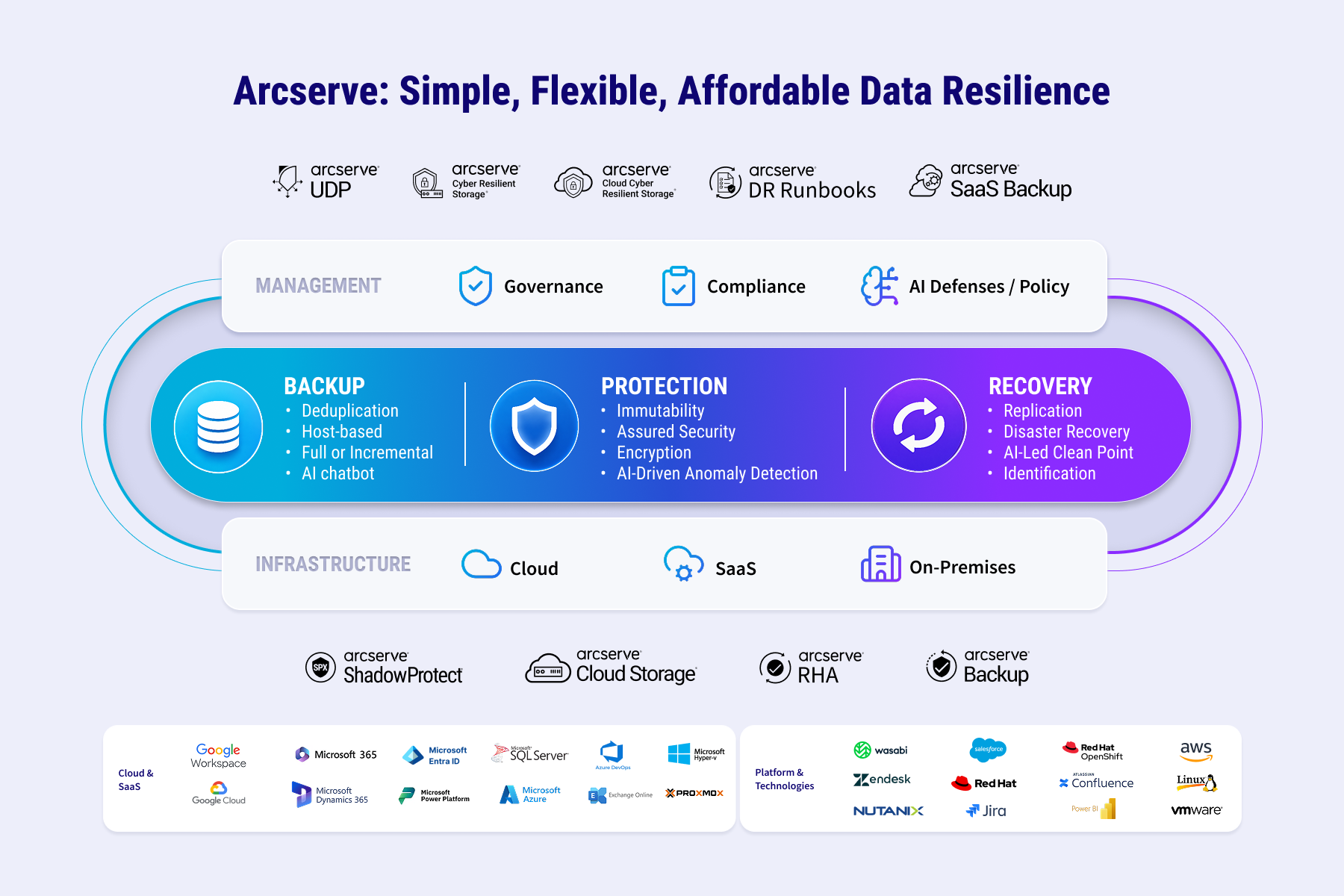 solutions-overview-graphic-1800x1200 solutions-overview-graphic-1800x1200