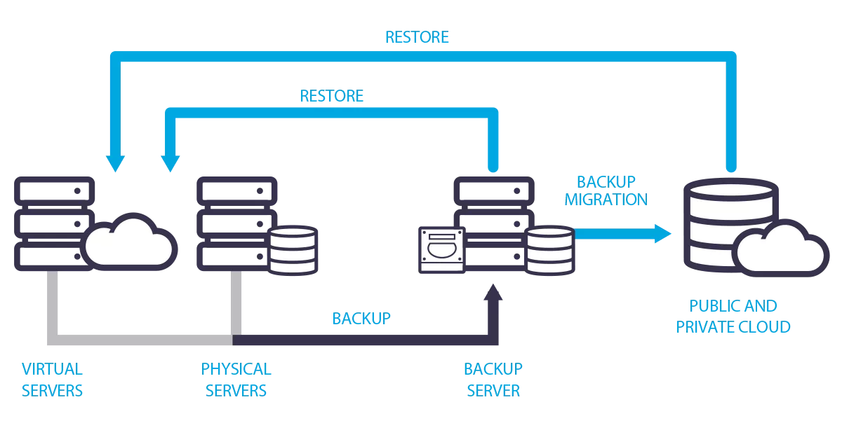 Traditional-Tape-Based-Backup-Diagram